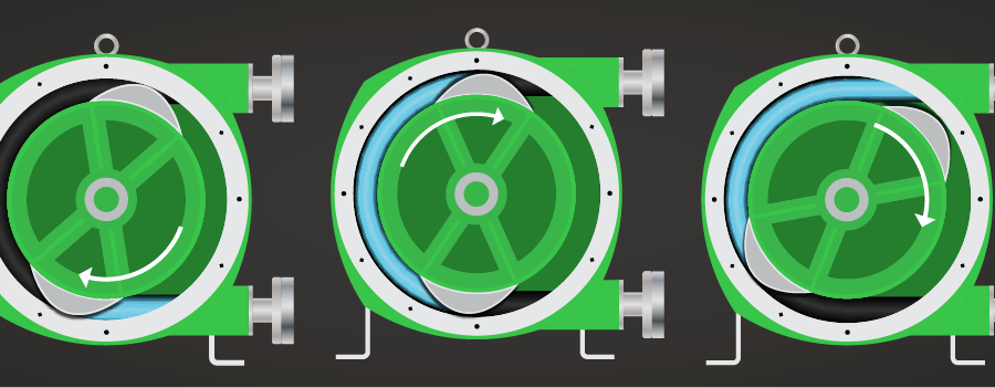 How_do_peristaltic_pumps_work